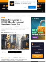 Bitcoin Price Jumps To $105,000, Shutdown Nears End
