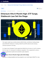 Ethereum Hits 6-Month High: ETF Surge, Stablecoin Law Set the Stage