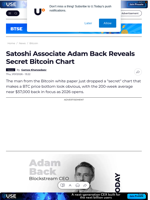 Satoshi Associate Adam Back Reveals Secret Bitcoin
Chart