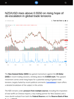 NZD/USD rises above 0.5550 on rising hope of de-escalation in global trade tensions - Visionary Financial