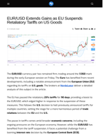 EUR/USD Extends Gains as EU Suspends Retaliatory Tariffs on US Goods - Visionary Financial