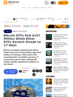 Bitcoin ETFs Pull $157 Million While Ether ETFs Stretch Streak to 17 Days – Markets and Prices Bitcoin News