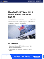 BlackRock's IBIT buys 1,810 Bitcoin worth $209.2M on Sept. 16