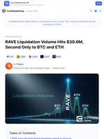 RAVE Liquidation Volume Hits $30.6M, Second Only to BTC and ETH: Guest Post by Coincu | CoinMarketCap