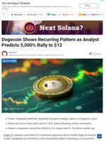 Dogecoin Shows Recurring Pattern as Analyst Predicts 5,000% Rally to $12