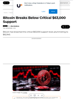 Bitcoin Breaks Below Critical $63,000 Support - U.Today