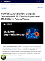 MEXC's ELIZAOS Euphoria Campaign Concludes with 22,000+ Participants and $53.5 Billion in Futures Volume