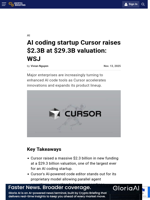 AI coding startup Cursor raises $2.3B at $29.3B valuation: WSJ