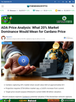 ADA Price Analysis: What 20% Market Dominance Would Mean for Cardano Price