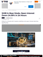 SHIB in Bear Mode, Open Interest Down 24.59% in 24 Hours