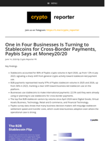 One in Four Businesses Is Turning to Stablecoins for Cross-Border Payments, Paybis Says at Money20/20