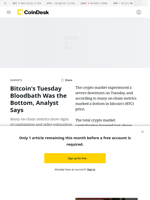 Was Tuesday's Bloodbath the Bottom in BTC? Bitwise's Dragosch Believes That May be True