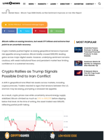 Bitcoin Tops $68K Briefly as Risk Sentiment Improves on Iran War Report | Live Bitcoin News