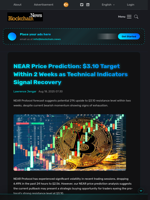NEAR Price Prediction: $3.10 Target Within 2 Weeks as Technical Indicators Signal Recovery - Blockchain.News