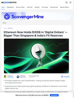 Ethereum Now Holds $165B in ‘Digital Dollars’ — Bigger Than Singapore & India’s FX Reserves - BeInCrypto