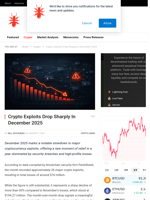 Crypto Exploits Drop Sharply In December 2025