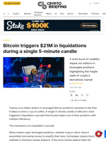 Bitcoin triggers $21M in liquidations during a single 5-minute candle