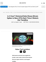 Is it Over? Historical Data Shows Bitcoin Spikes to New ATHs Each Time it Retests this Trendline