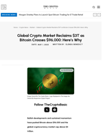 Global Crypto Market Reclaims $3T as Bitcoin Crosses $96,000: Here’s Why