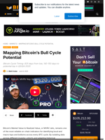 Mapping Bitcoin’s Bull Cycle Potential