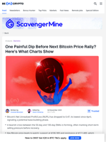 Bitcoin Price Rally May Need to Wait as Bearish Cross Looms