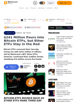 $241 Million Pours Into Bitcoin ETFs, but Ether ETFs Stay in the Red – Markets and Prices Bitcoin News
