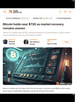 Bitcoin holds near $72K as market recovery remains uneven - AMBCrypto