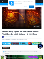 Bitcoin’s Decay Signals the Most Severe Bearish Pivot Since the LUNA Collapse – A 2022 Echo | Bitcoinist.com