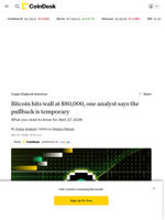 BTC price hits wall at $80,000, one analyst says the pullback is temporary: Crypto Daily