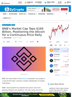 BNB’s Market Cap Taps $165 Billion, Positioning the Altcoin for a Continuous Price Rally ⋆ ZyCrypto