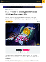 Crypto Market Cap Falls by $230B as Fear Index Hits April Lows