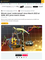 Bitcoin Price Metric Sees 'Undervaluation' As It Taps Three-Year Lows