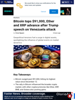 Bitcoin tops $91,000, Ether and XRP advance after Trump speech on Venezuela attack
