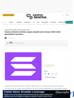 Solana network activity surges despite price drop to $83 amid geopolitical tensions