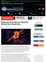 
Middle East Uncertainty Just Wiped Out Bitcoin's Entire Weekly Gain... | Cryptocurrency News Live | Breaking Crypto News - Realtime Prices, Analysis, Predictions...
