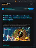 ** SHIB Price Faces Pressure Despite Recent Rally - Technical Analysis Shows Mixed Signals - Blockchain.News