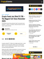 Crypto Funds Just Bled $1.73B - The Biggest Exit Since November 2025