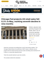 Chicago Fed projects US retail sales fell 0.3% in May, marking seventh decline in nine months