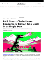 BNB Smart Chain Users Consume 5 Trillion Gas Units in a Single Day - 