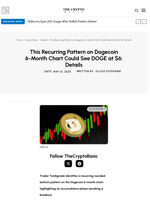 This Recurring Pattern on Dogecoin 6-Month Chart Could See DOGE at $6: Details