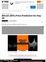 Bitcoin (BTC) Price Prediction for May 30