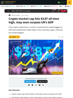 Crypto Market Flashes 'Buy' as Total Capitalization Hits $3.8T All-Time High