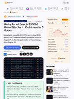 Metaplanet Sends $188M More Bitcoin to Coinbase in 3 Hours