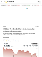 XRP price analysis: Ripple-linked token falls 4% on bitcoin-led market weakness