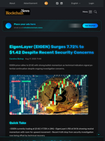 EigenLayer (EIGEN) Surges 7.72% to $1.42 Despite Recent Security Concerns - Blockchain.News