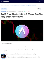 AAVE Price Climbs 118% in 6 Weeks, Can It Break Above $300