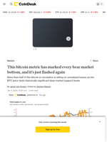 Bitcoin supply in loss overtakes profit, a hallmark of bear-market bottoms