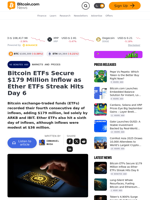 Bitcoin ETFs Secure $179 Million Inflow as Ether ETFs Streak Hits Day 6 – Markets and Prices Bitcoin News
