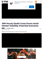 XRP Hourly Death Cross Forms Amid Market Volatility: Potential Scenarios - U.Today