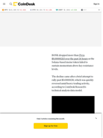 BONK Declines 5% to $0.00001223 as Resistance Holds and Volume Surges 48%